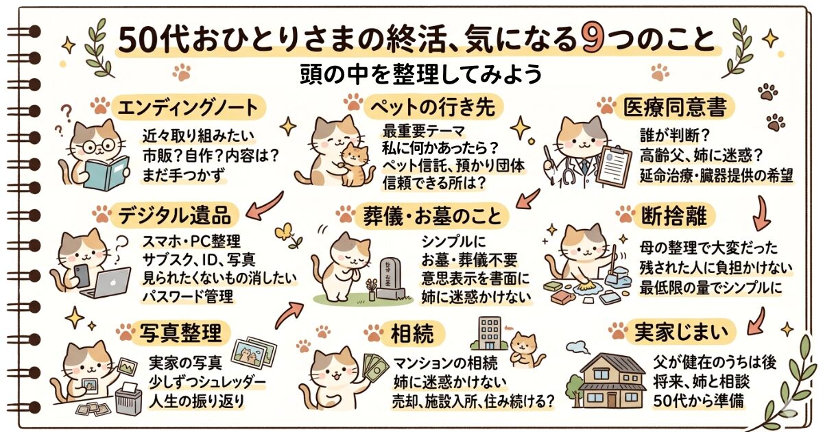 50代おひとりさまの終活で考えたい9つのテーマをマインドマップで可視化したイラスト